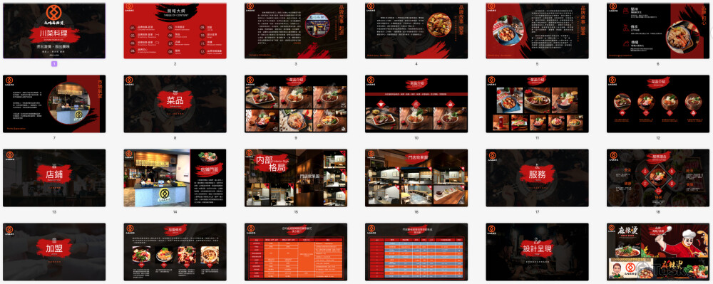 餐飲加盟 (PPT簡報)