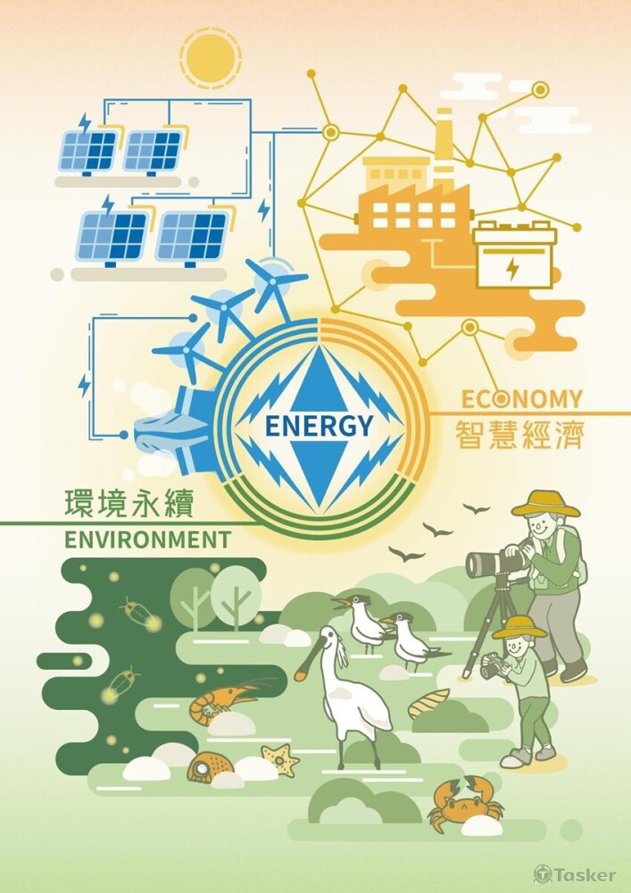 海報設計