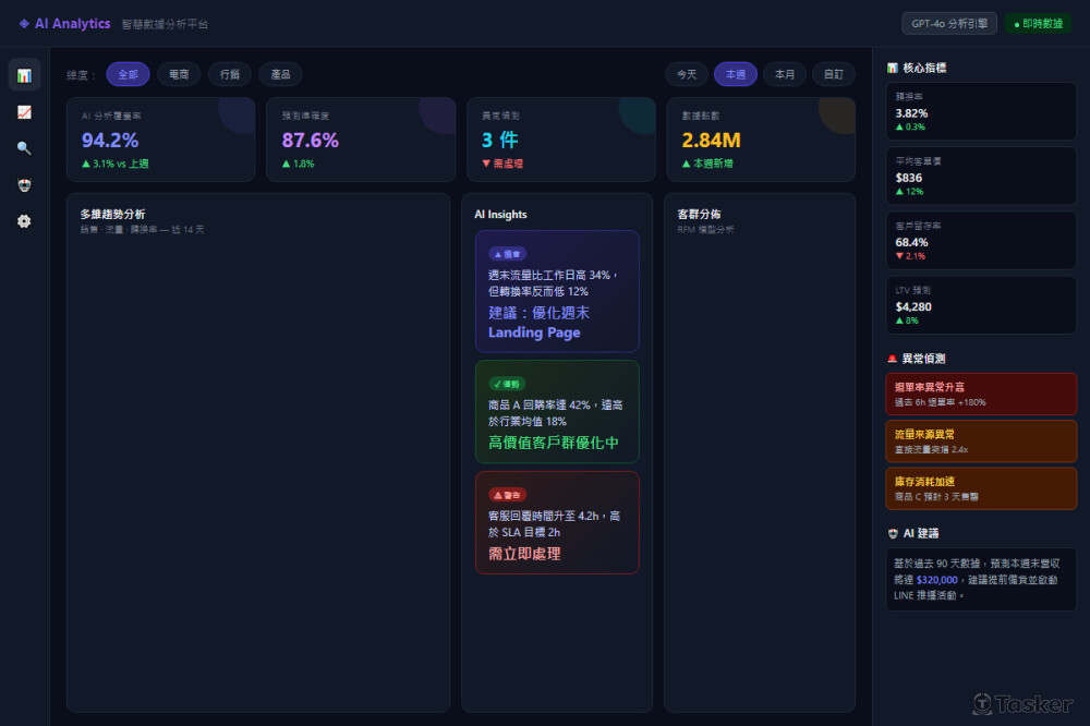 LINE Bot 智能客服：多層選單+FAQ+人工轉接後台