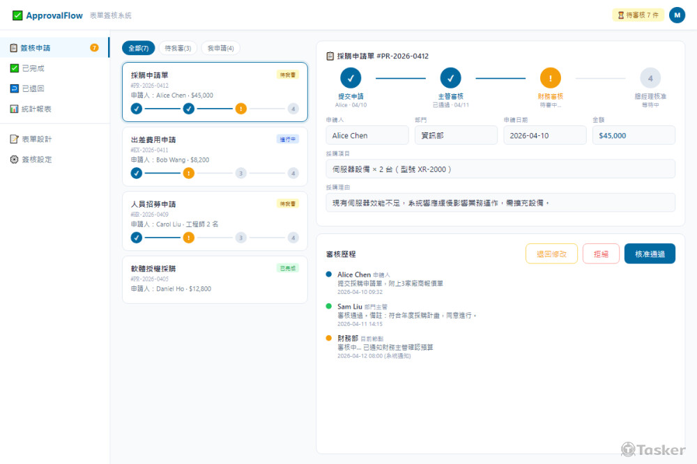 銷售數據儀表板：KPI+趨勢圖+品類佔比即時分析