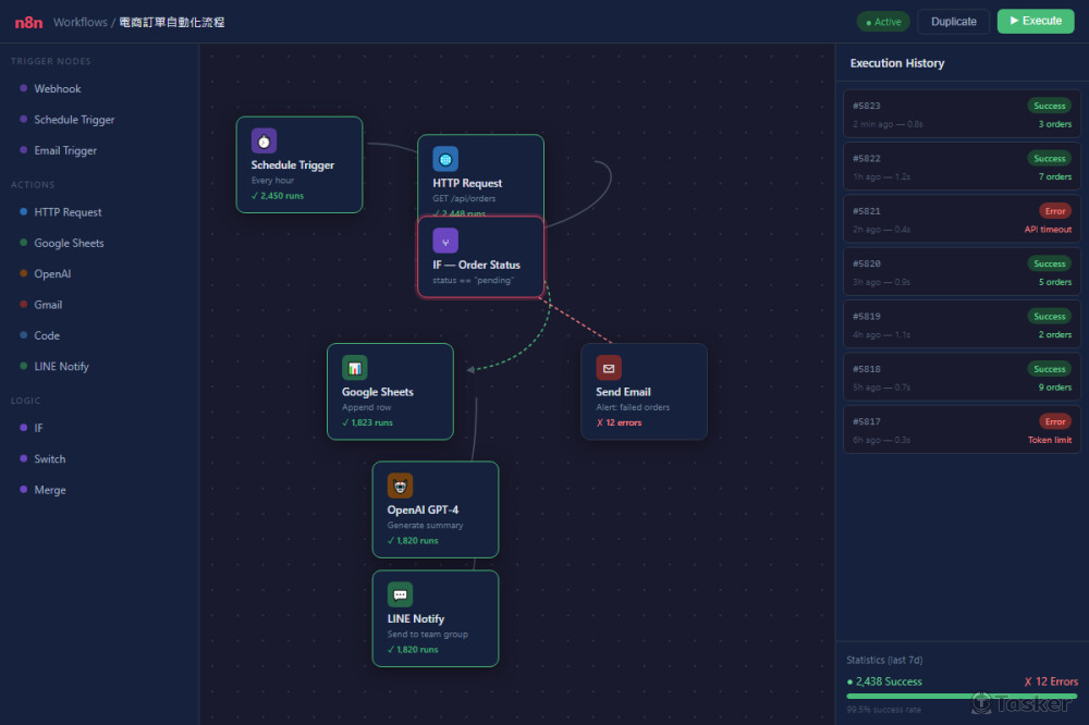 N8N 電商訂單自動化：Shopee+庫存+LINE推播整合流程