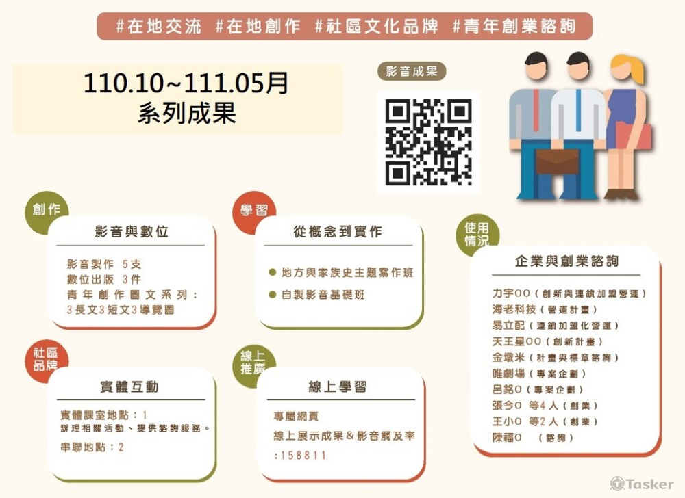 影音、教學、諮詢