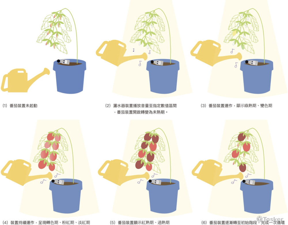 示意圖-科技藝術互動設計