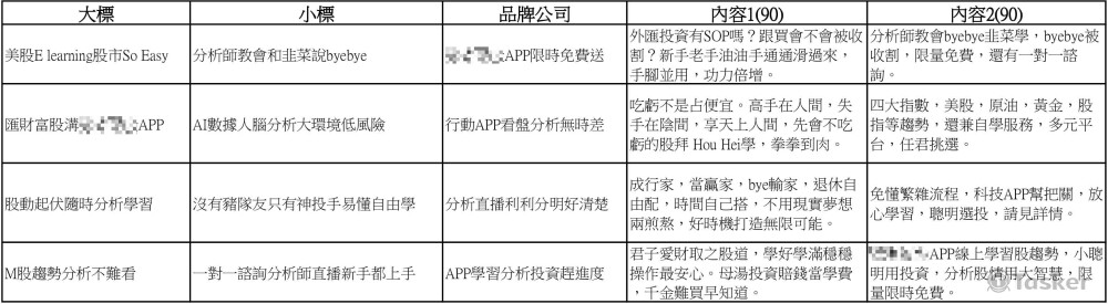 廣告短標題、長標題、內容