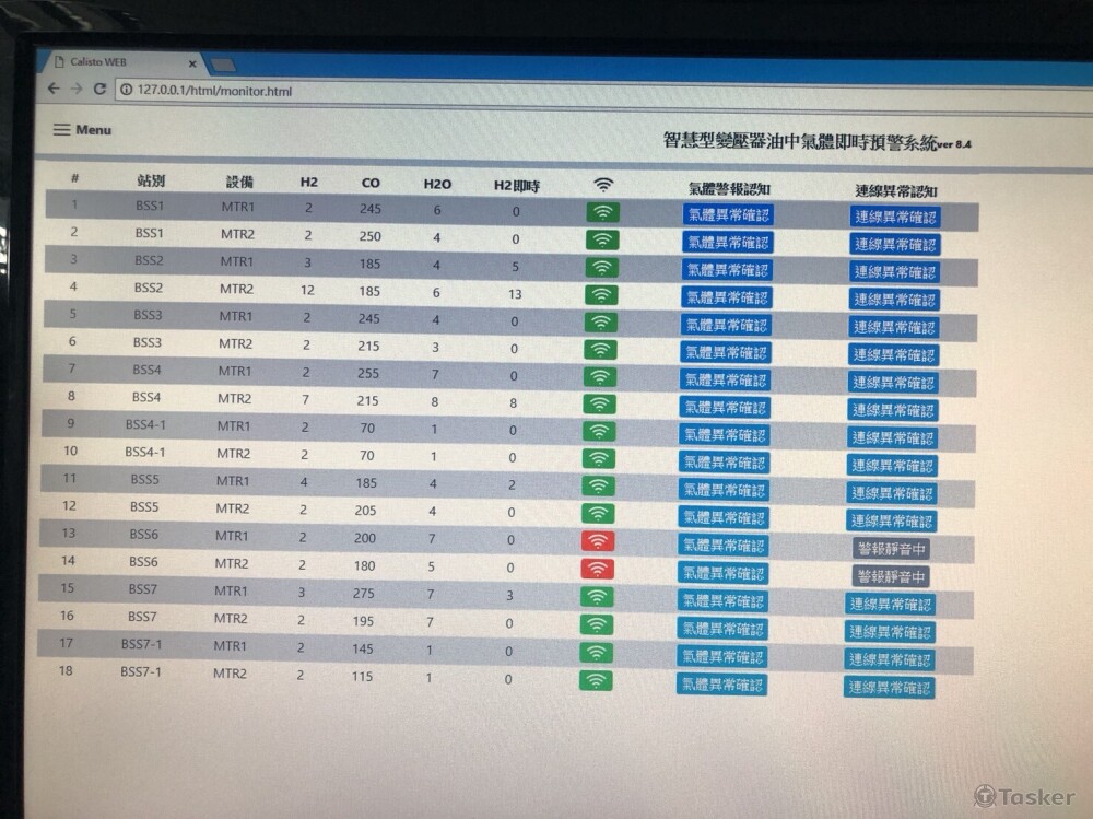 即時偵測設備狀態 & 告警畫面(台電)
