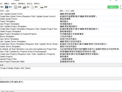 投資網站英文/中文版翻譯
