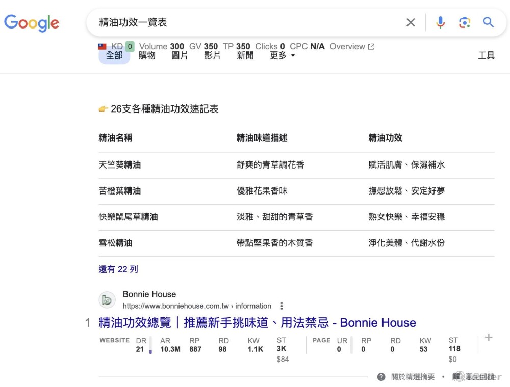 SEO文章_精選摘要