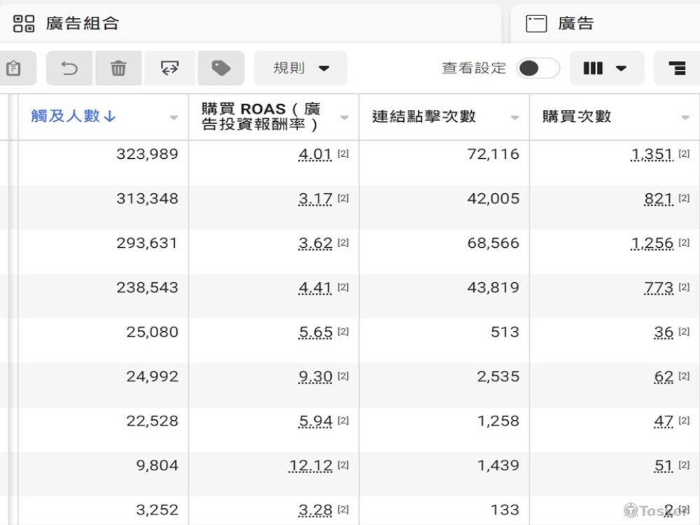 FB廣告代操