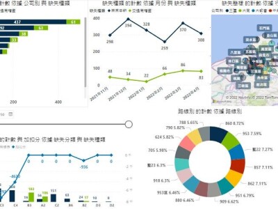 Excel串接Power BI實務分析
