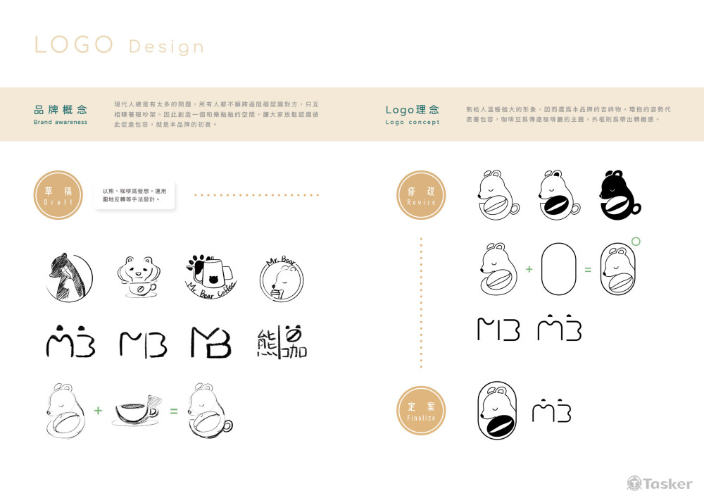 熊咖咖啡 LOGO設計過程
