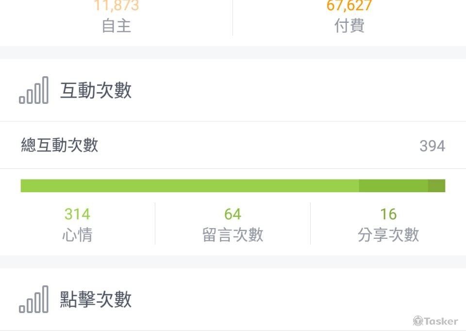 臉書廣告成效（小預算大效能）