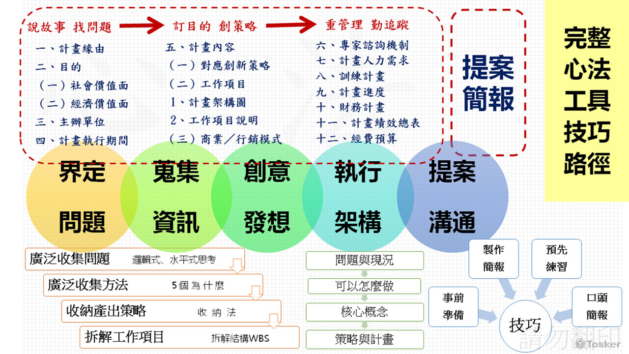 3大心法、5大技能，一次攻上資源塔