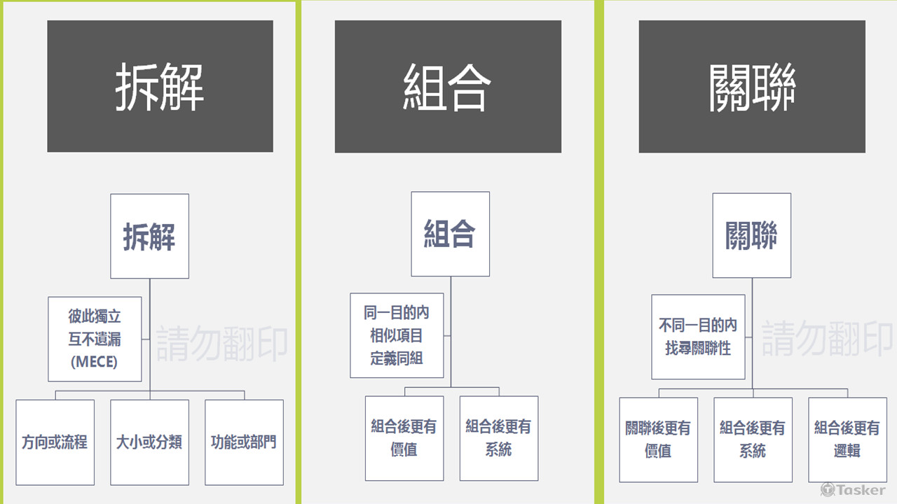 創策略三分技巧:拆解、組合、關聯