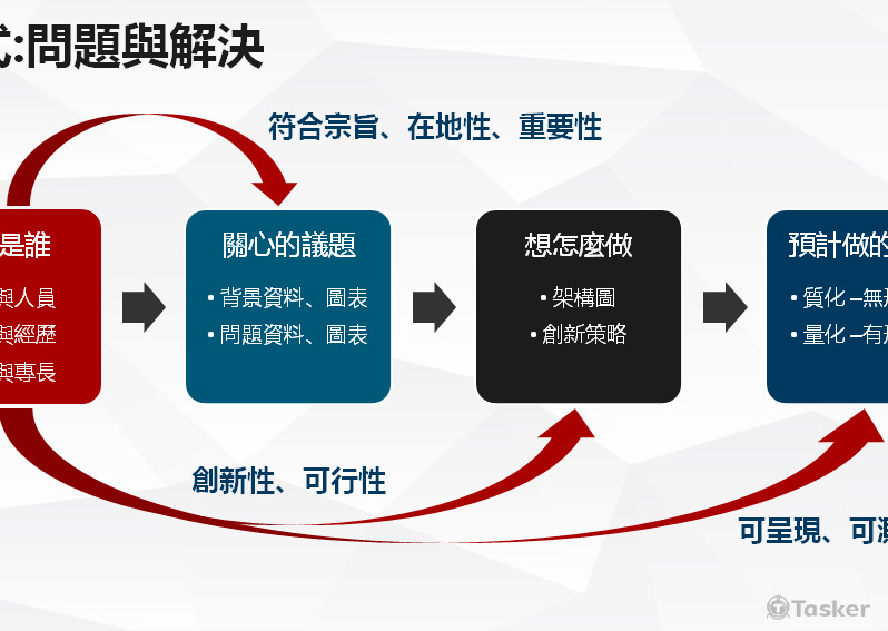 計畫設計，核心方向與原則