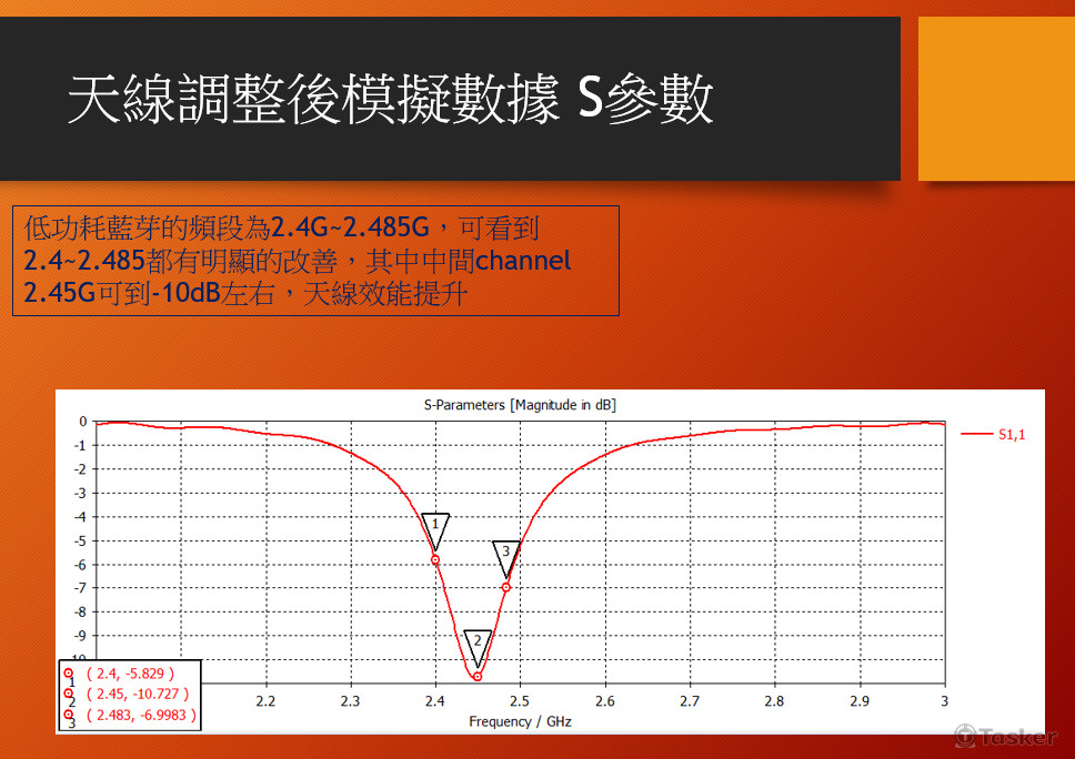 antenna simulation