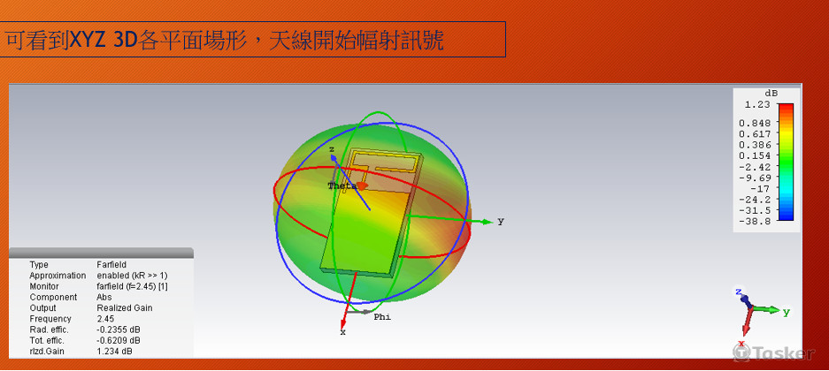 antenna simulation 2