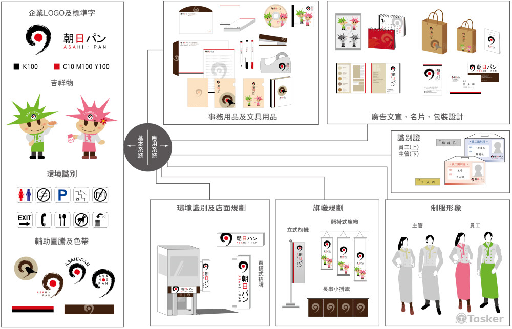 練習的作品（以麵包店為主題）