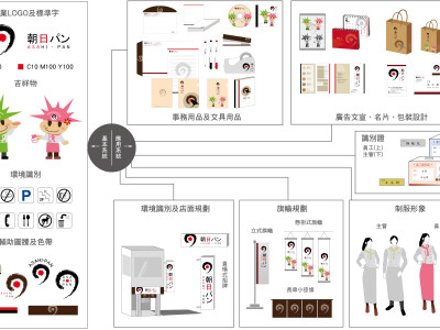 企業形象/VI設計