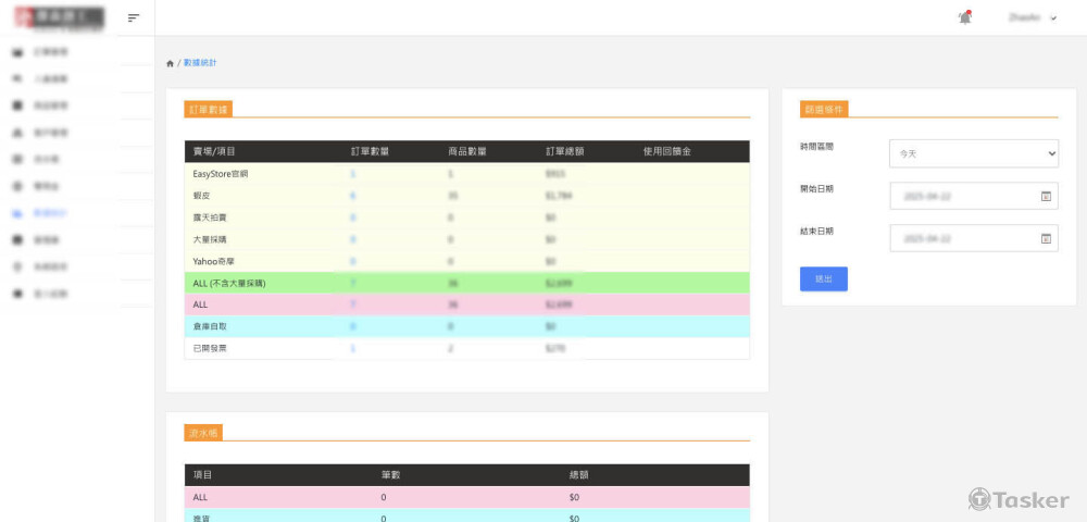 多平台整合訂單系統：銷售分析