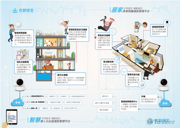 永尉保全DM設計正面