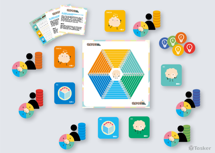 以能力向度取代傳統的反覆背誦與枯燥的計算，將抽象、生硬的智力測驗題材，透過與各學科相關學理的結合，變化出多元而趣味的遊戲