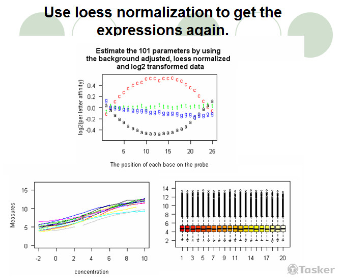 統計圖(專業統計顧問)