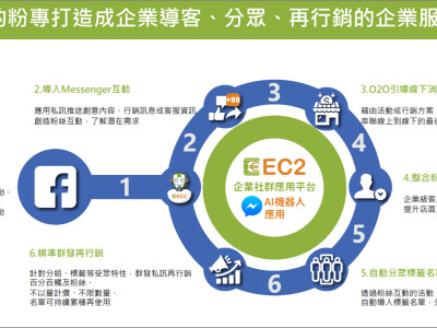 社群媒體強力行銷