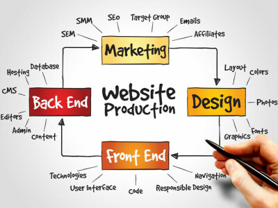 開發規劃與分析