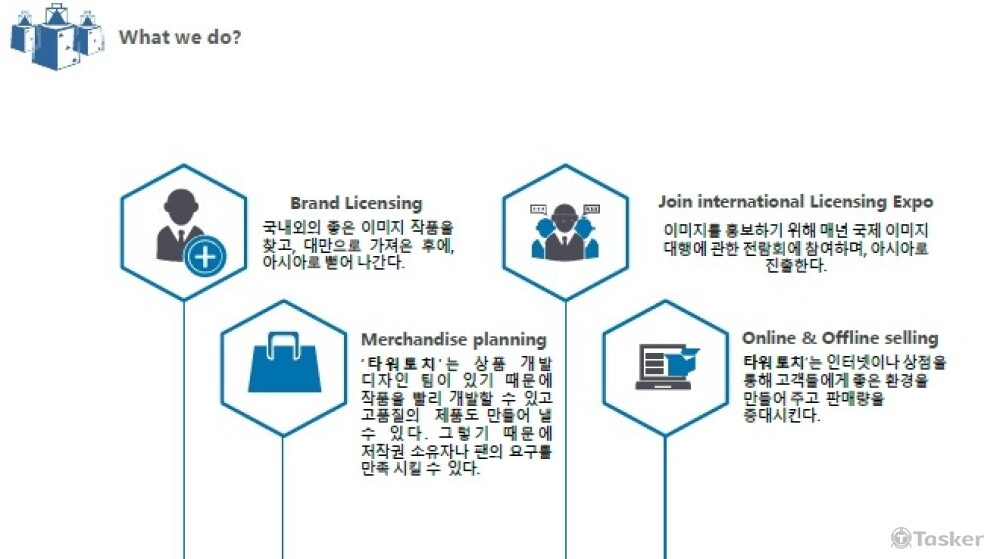 基於公司機密只放一頁 有需要可以私底下再提供其他相關作品