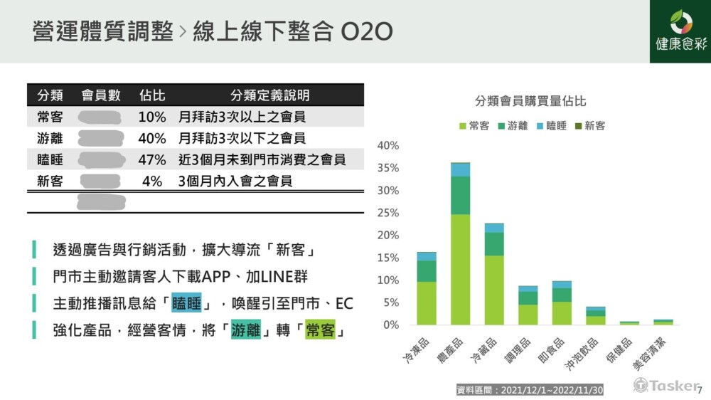 將系統產生的自動報表資訊整合到簡報圖表中，能夠更精準且快速完成簡報的製作。