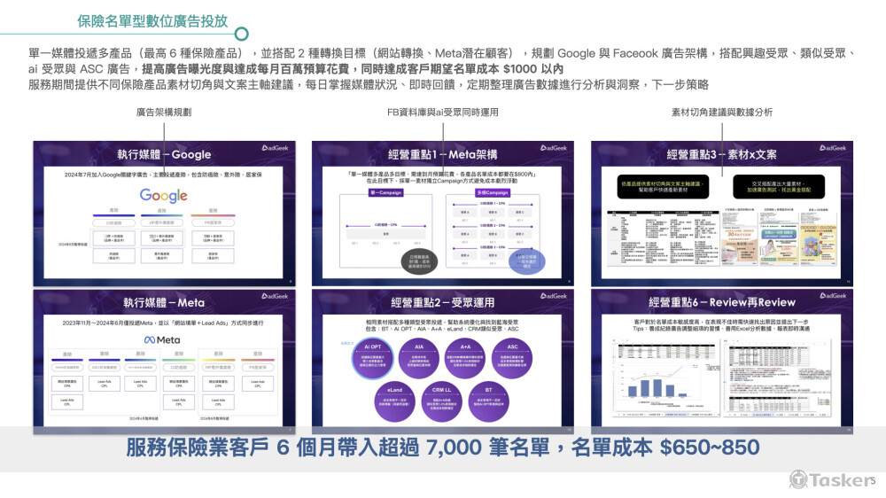 從0建置Meta與Google廣告架構，6 個月帶入超過 7,000 筆名單