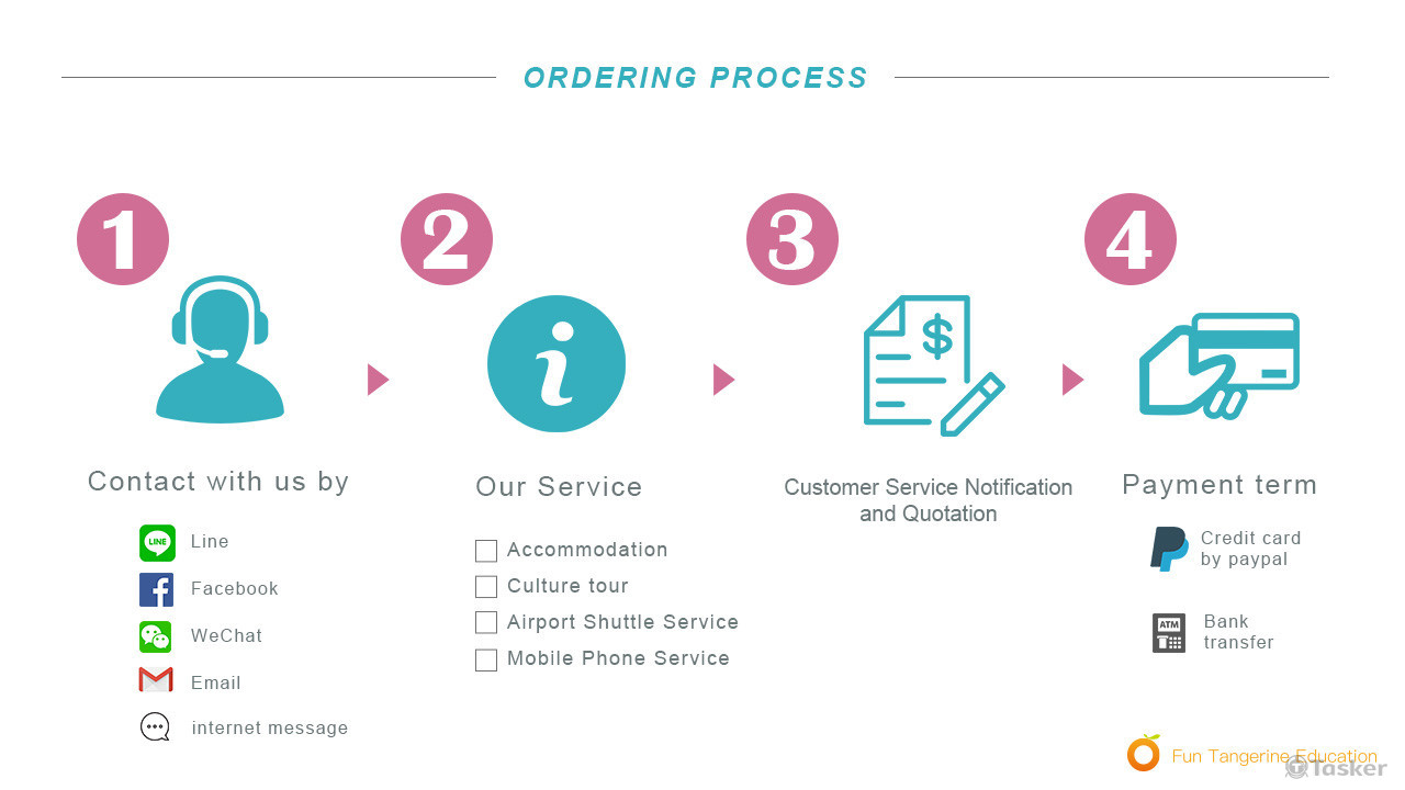 訂購流程英文版
