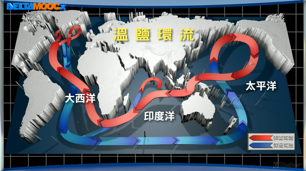 地球科學