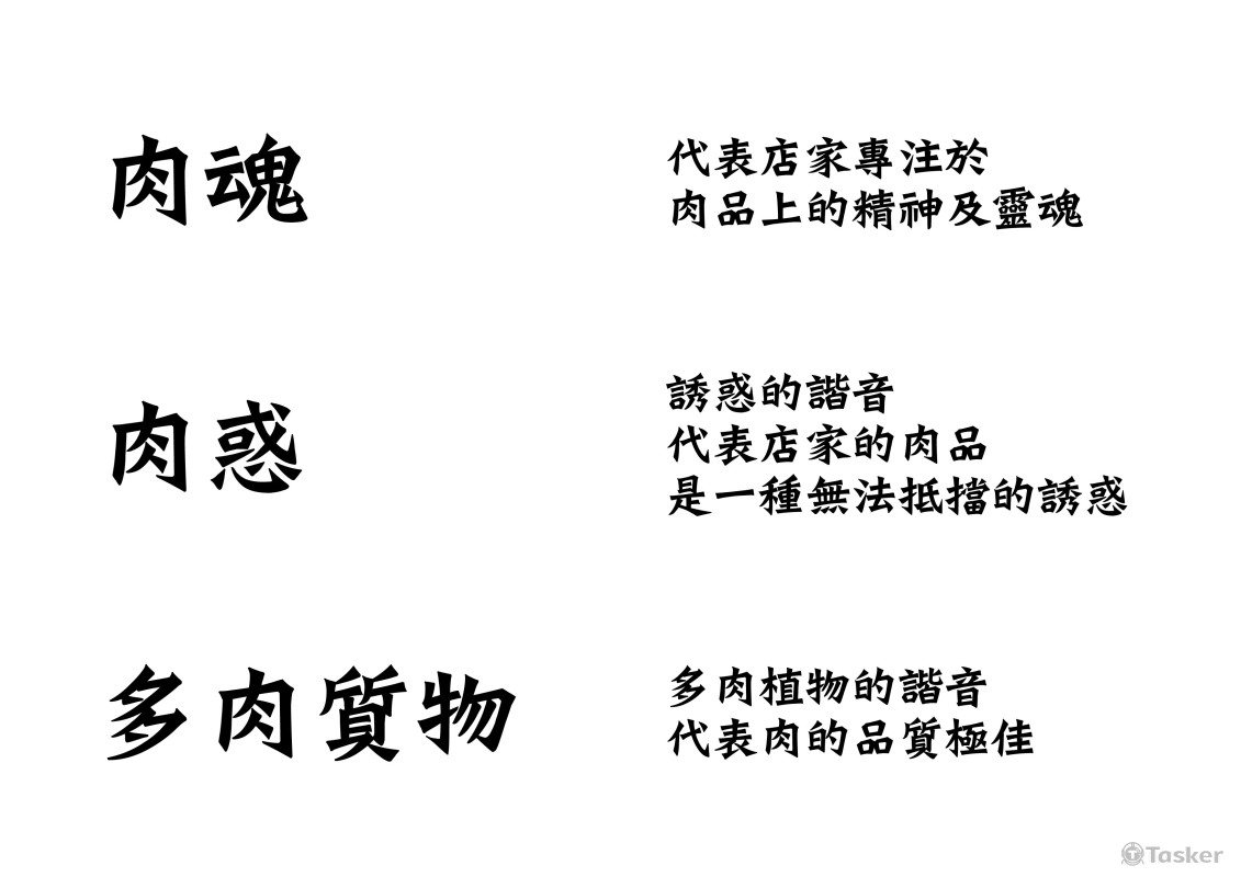 主打肉品之火鍋店命名