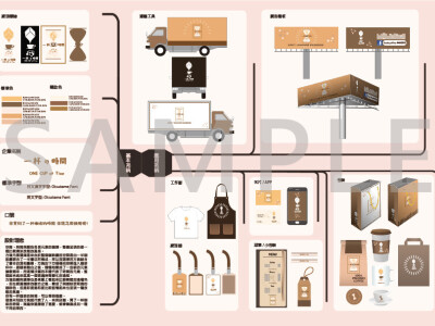 CIS 商品包裝設計
