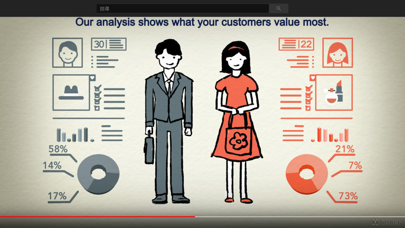 腳本發想、動畫製作、音樂創作