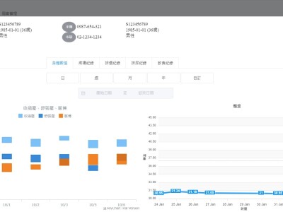 資訊系統全端開發