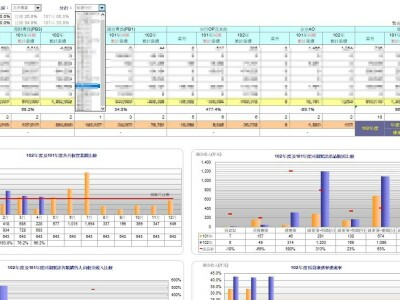 EXCEL報表統計樞紐分析