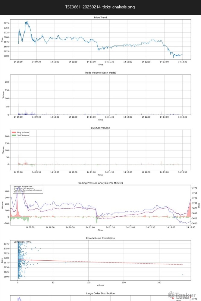 台股tick回測分析