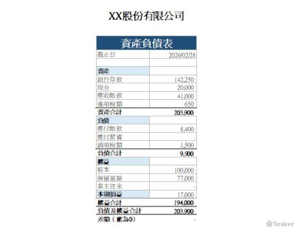自動產出報表