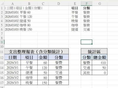 Excel資料整理與支出報表製作