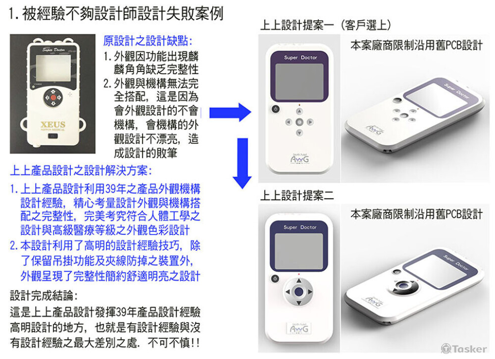 穿戴式電療電位控制器