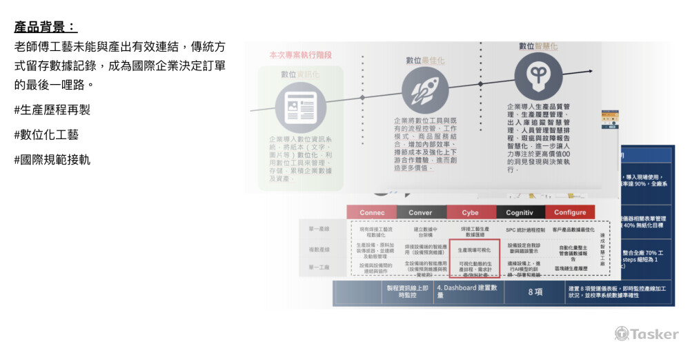 集團子公司綠能廠房ERP