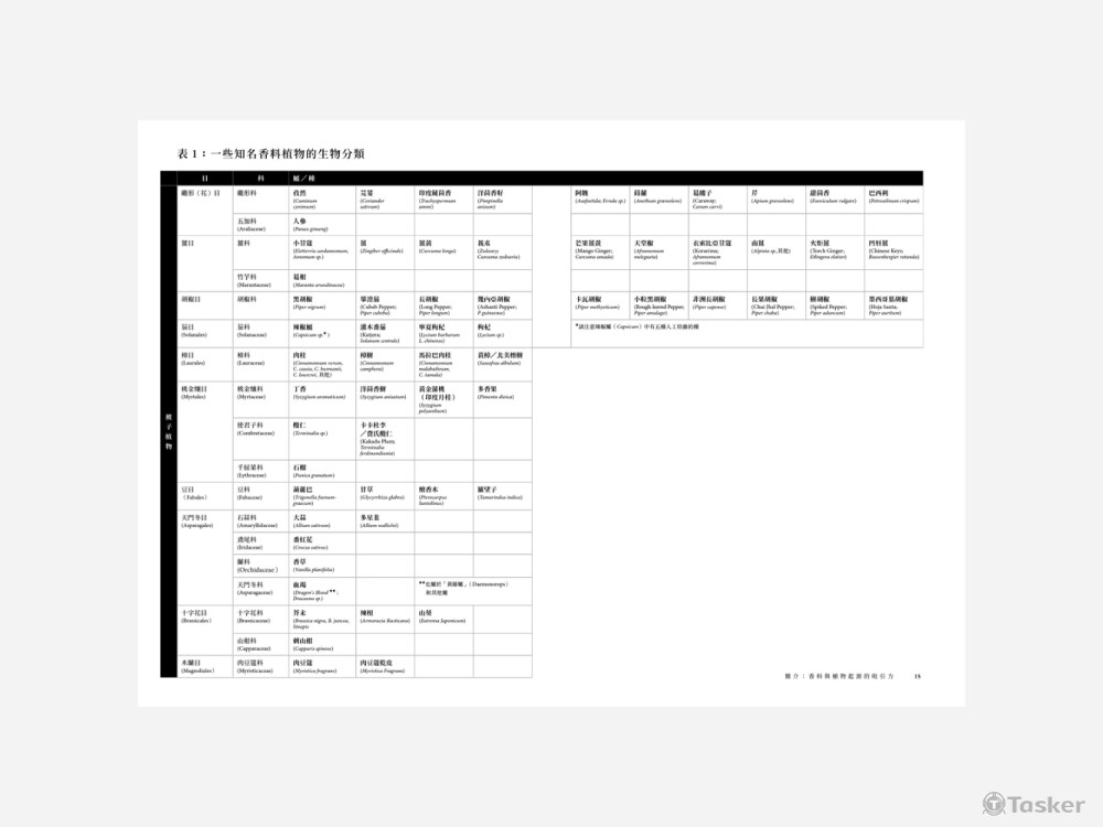 舌尖上的香料史｜內文排版
