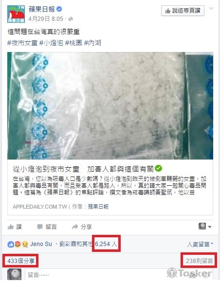 FB平台(同文轉錄於FB)6256按讚； 433分享； 238留言