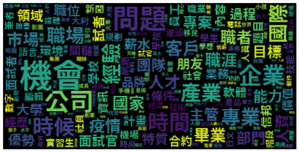 對網站做出詞頻分析