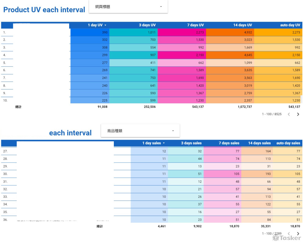 數據自動化儀表板-1