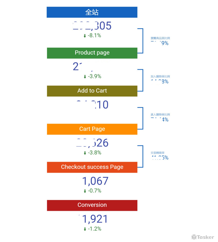 數據自動化儀表板-2