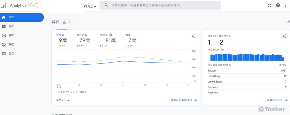 網路電商GA4設定