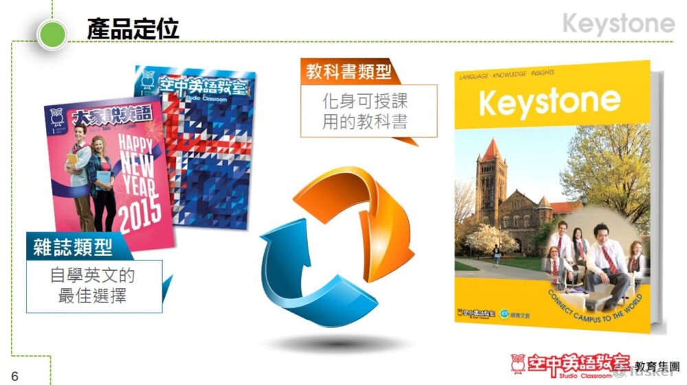 英語教科書定位